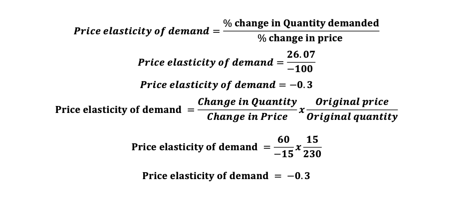 Unit 1-3 Last Minute Notes(Economics)